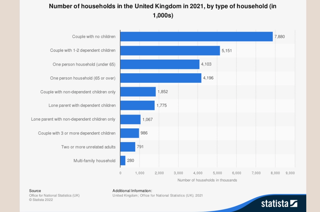 UK Household Data